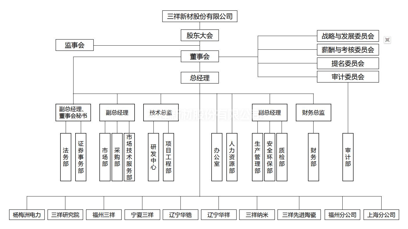 _2025组织机构图.png
